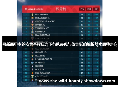 最新西甲本轮密集赛程压力下各队表现与体能影响解析战术调整走向 最新西甲本轮密集赛程压力下各队表现与体能影响解析战术调整走向