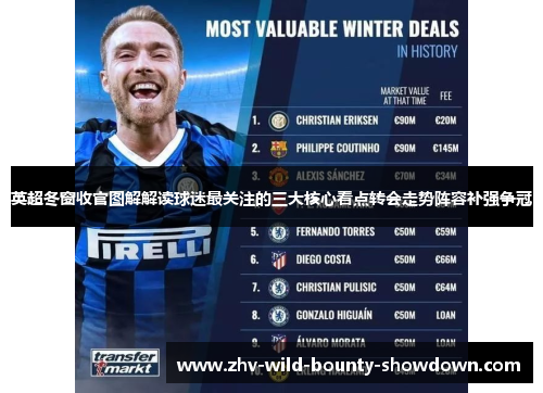 英超冬窗收官图解解读球迷最关注的三大核心看点转会走势阵容补强争冠