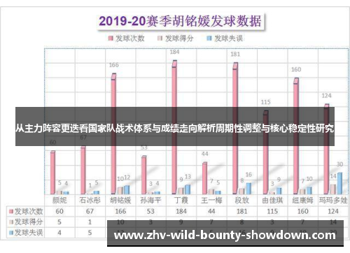 从主力阵容更迭看国家队战术体系与成绩走向解析周期性调整与核心稳定性研究