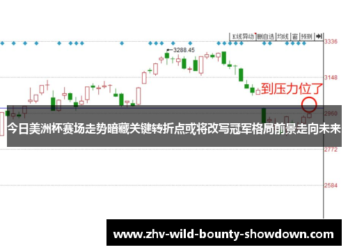 今日美洲杯赛场走势暗藏关键转折点或将改写冠军格局前景走向未来 今日美洲杯赛场走势暗藏关键转折点或将改写冠军格局前景走向未来