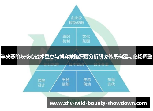 半决赛阶段核心战术重点与博弈策略深度分析研究体系构建与临场调整