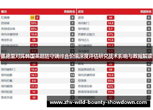 佩德里对阵韩国英超防守端综合价值深度评估研究战术影响与数据解读