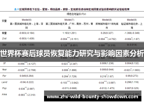 世界杯赛后球员恢复能力研究与影响因素分析 世界杯赛后球员恢复能力研究与影响因素分析