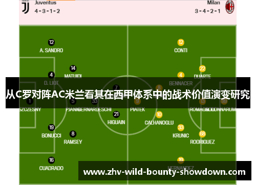 从C罗对阵AC米兰看其在西甲体系中的战术价值演变研究 从C罗对阵AC米兰看其在西甲体系中的战术价值演变研究